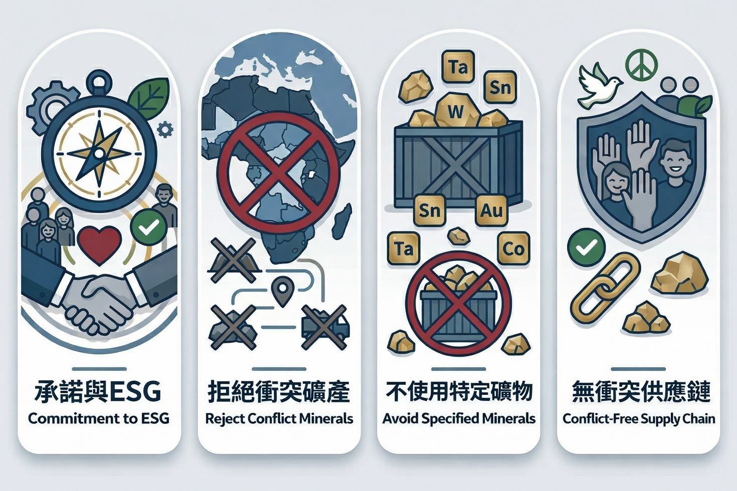 Conflict Minerals Policy